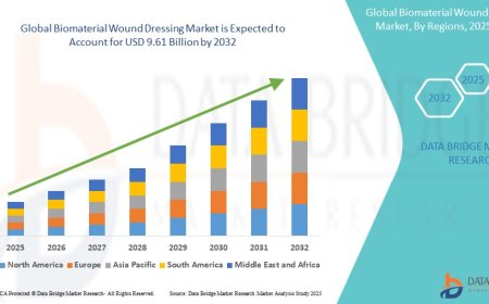 How Biomaterial Wound Dressings Accelerate Healing and Reduce Scarring