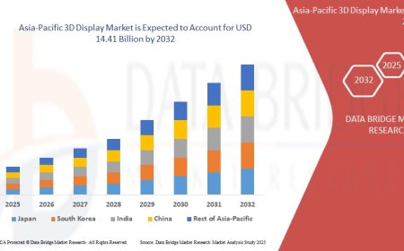 Beyond the Screen: Asia-Pacific's Ascent in the 3D Display Revolution