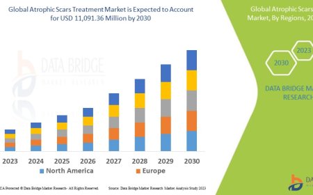 Atrophic Scars Treatment Market: Emerging Therapies, Key Drivers, and Global Forecast to 2033