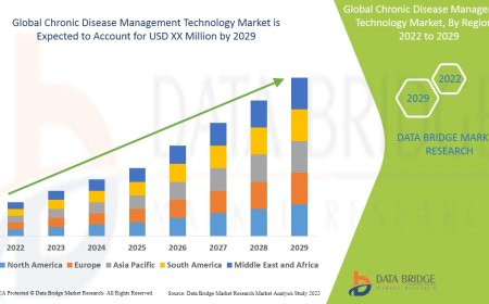 Empowering Health Through Innovation: The Growing Role of Chronic Disease Management Technology