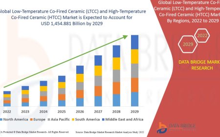 Advancing Electronics: Exploring the Global LTCC and HTCC Market