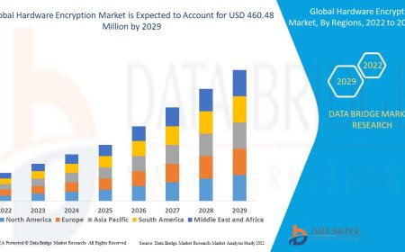 Securing Data at the Source: The Rising Importance of the Hardware Encryption Market