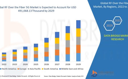 RF Over the Fiber 5G Market Growth and Future Trends