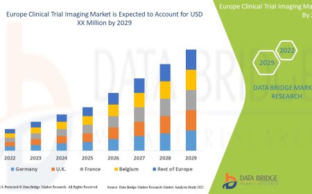 Europe Clinical Trial Imaging Market Trends, Drivers, and Forecast by 2029