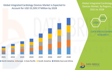 Integrated Cardiology Devices Market Advances with Rising Cardiovascular Disease Prevalence