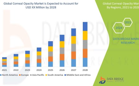 Global Corneal Opacity Market Challenges: Growth, Share, Value, Size, and Scope
