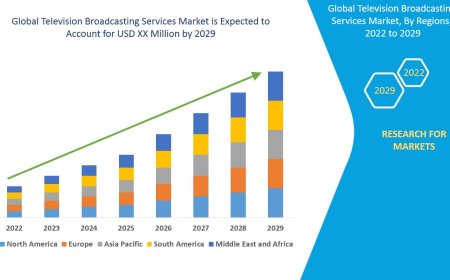 Global Television Broadcasting Services Market Future Scope: Growth, Share, Value, Size, and Analysis