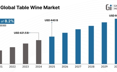 Global Table Wine Market Size & Forecast 2025-2030 | Garner Insights Report