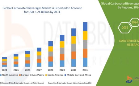 Carbonated Beverages Market Demand: Growth, Share, Value, Size, and Insights By 2032