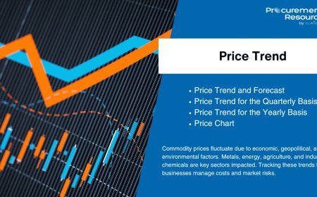 Gasoline Price Chart: Price Trend Analysis, Forecasts & Market Insights