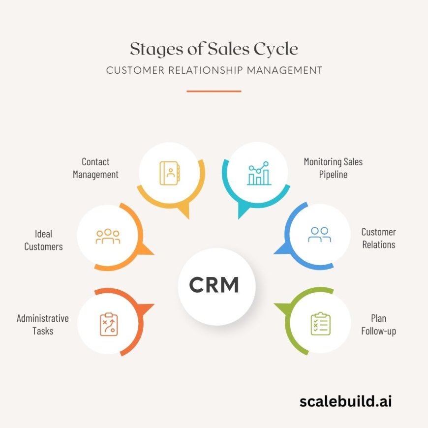How AI CRM Is Revolutionizing Traffic and Conversions for Modern Businesses
