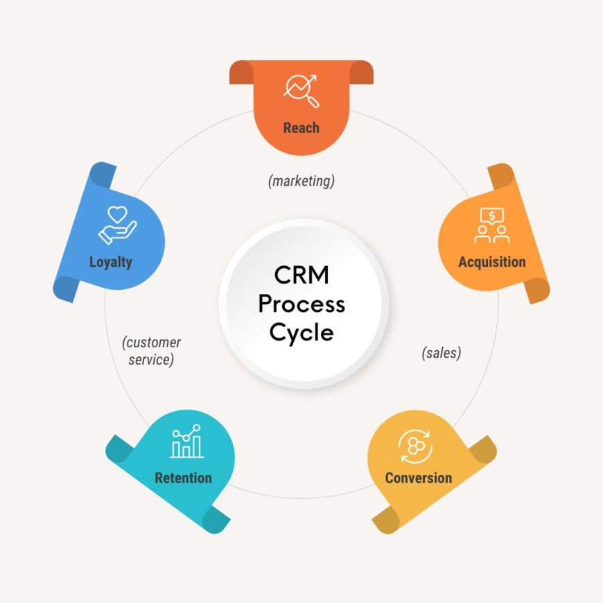 Build and Nurture Relationships with an AI-Enabled CRM